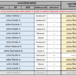 Rozpis 1Q 2021 Havlickobrodsko final-1