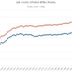 Statistika 1920-2017